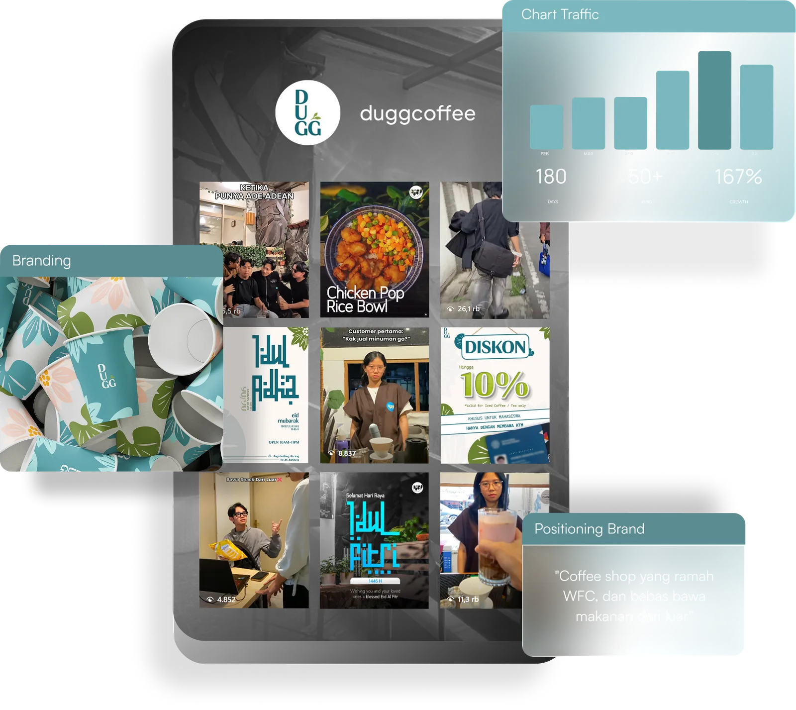 Studi kasus Dugg Coffee: feed media sosial, desain kemasan, dan grafik pertumbuhan traffic 167%